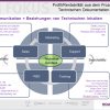 Unternehmesweite_vernetzung