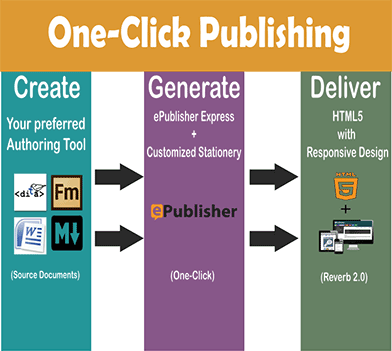 One-Click Publishing