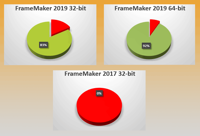 Finalyser 2019 Power