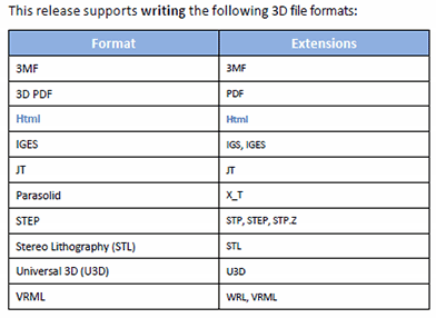 Tetra4D Automate 2019 Export Formate